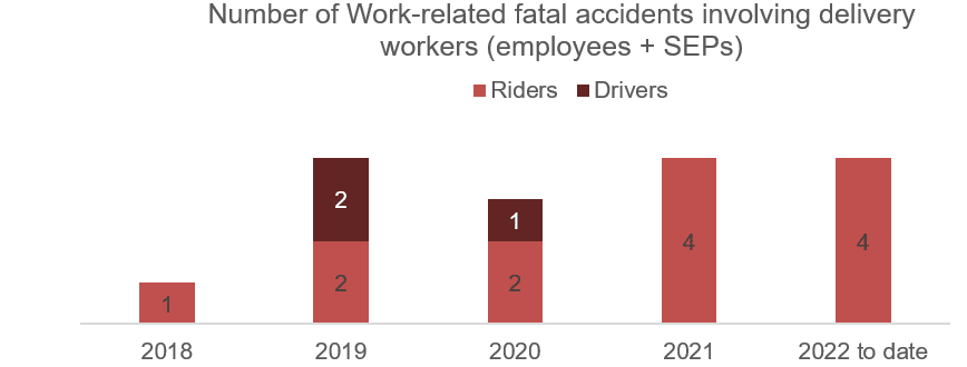 New WSH Guidelines to Help Prevent Delivery Accidents